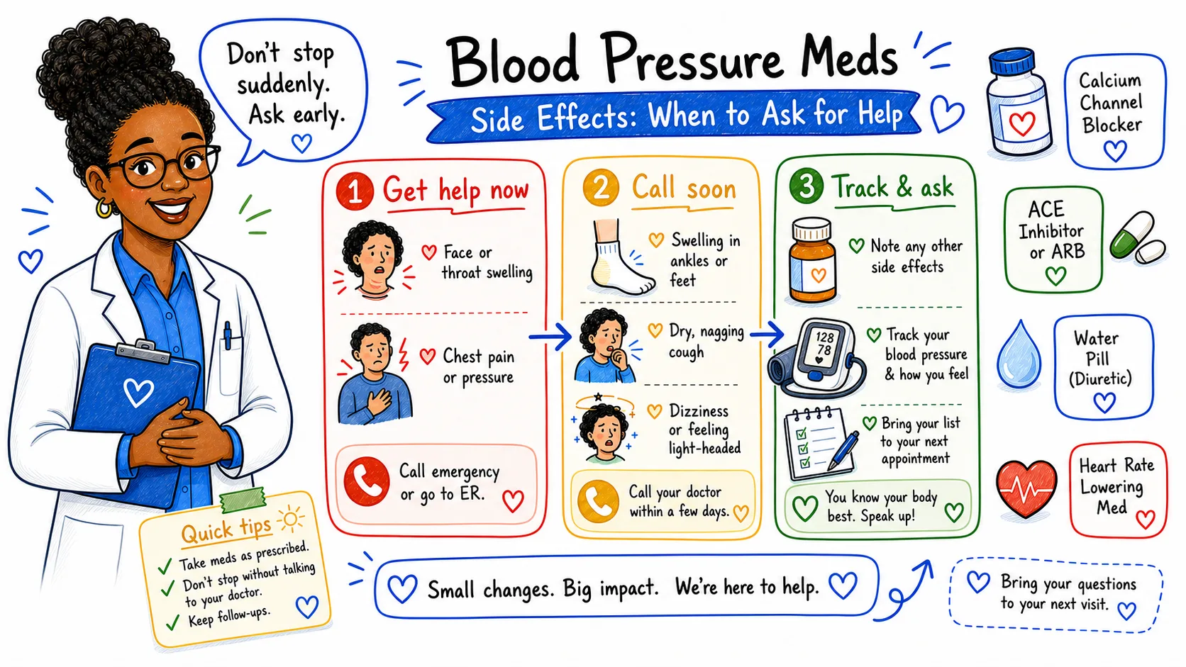 Pharmacist explaining when blood pressure medication side effects need urgent help, a call soon, or tracking and questions
