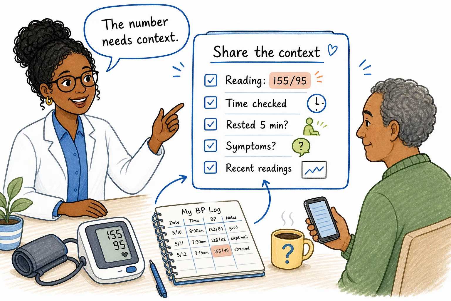 Care Specialist helping a patient prepare context for a surprising blood pressure reading